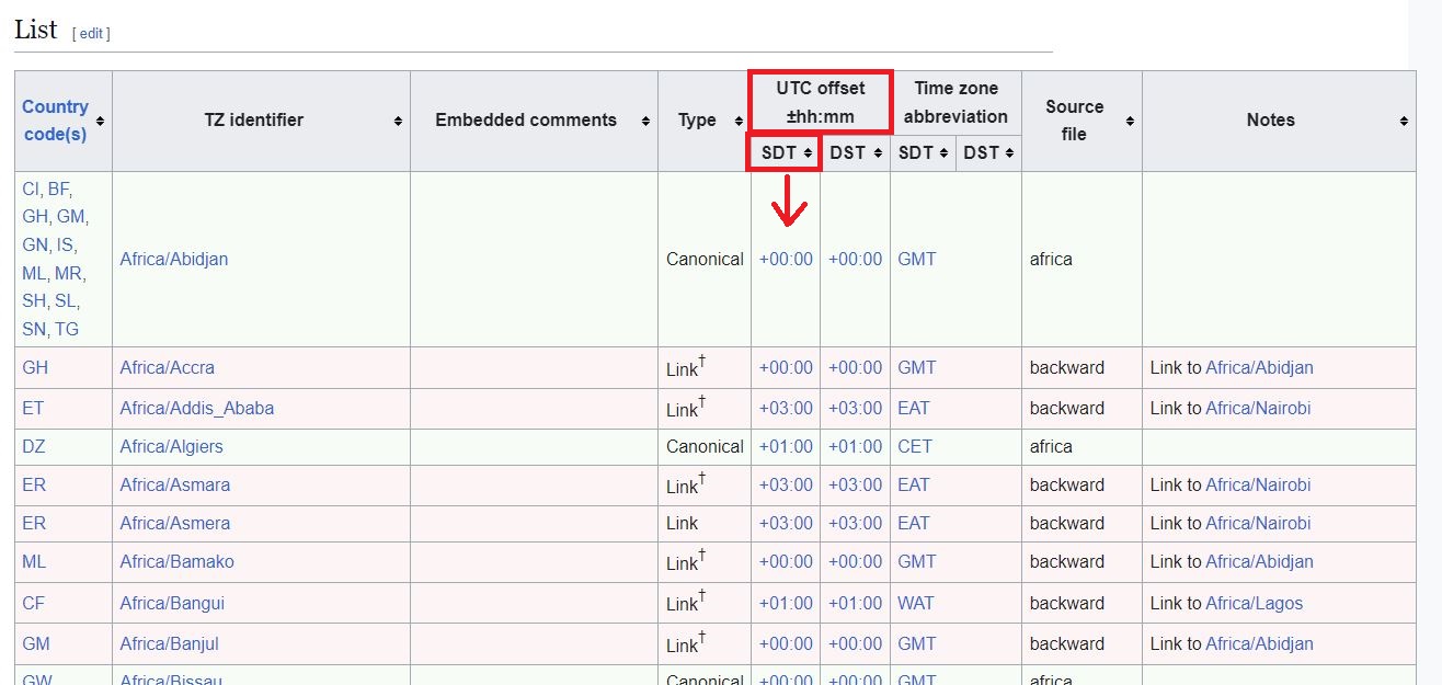 Wiki_List